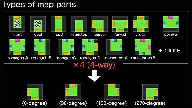 Map Seriesのマップパーツの種類と回転パターン