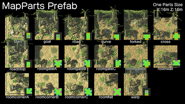 Forest MapのマップパーツPrefab一覧